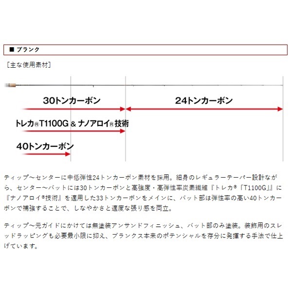 アルチザン コンペティション